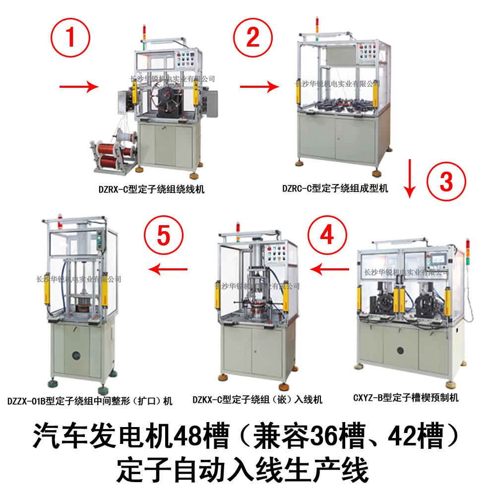 汽車發(fā)電機48槽（兼容36槽、42槽）定子自動入線生產(chǎn)線