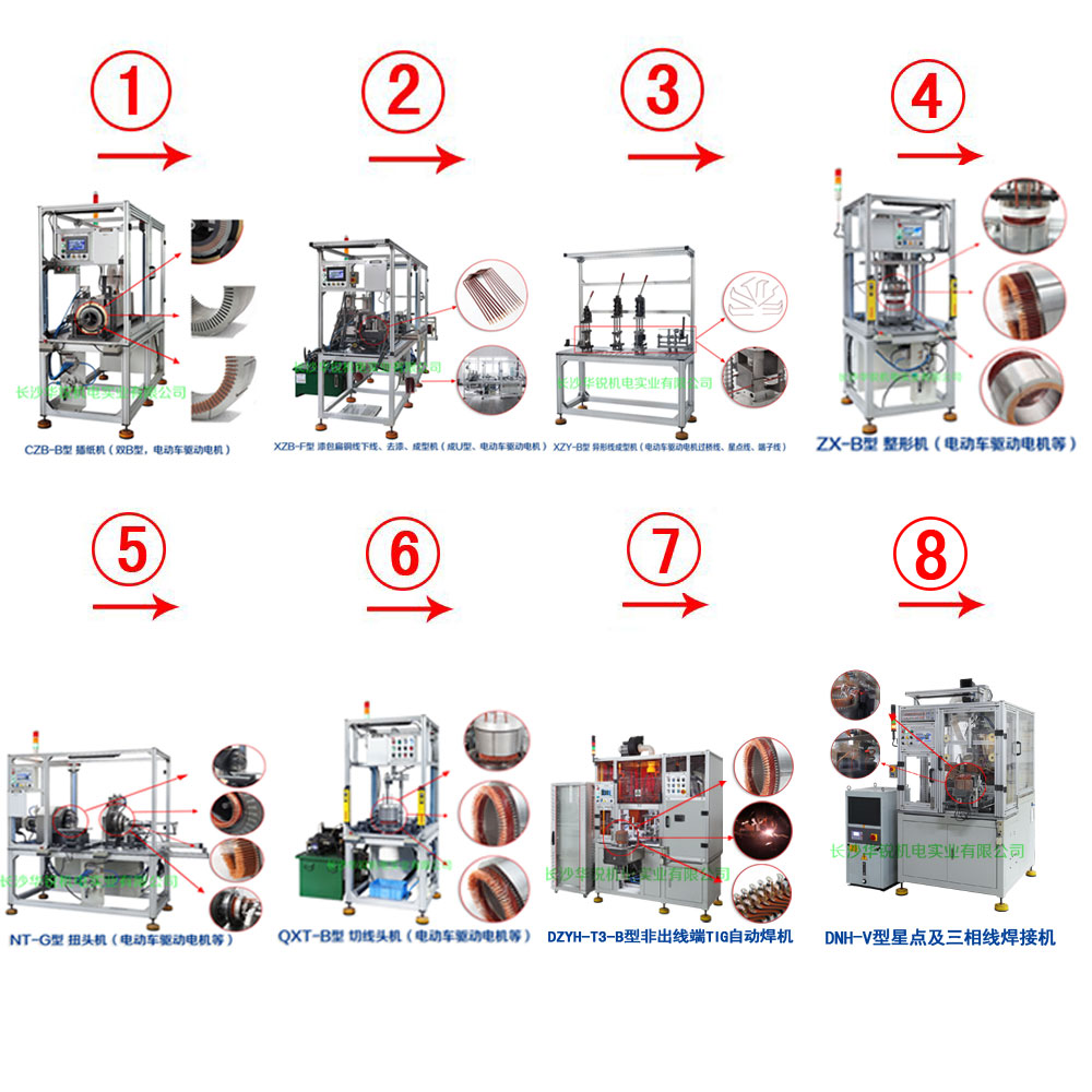 新能源汽車(chē)扁線(xiàn)發(fā)卡驅(qū)動(dòng)電機(jī)成套生產(chǎn)設(shè)備及樣件試制、小批量生產(chǎn)